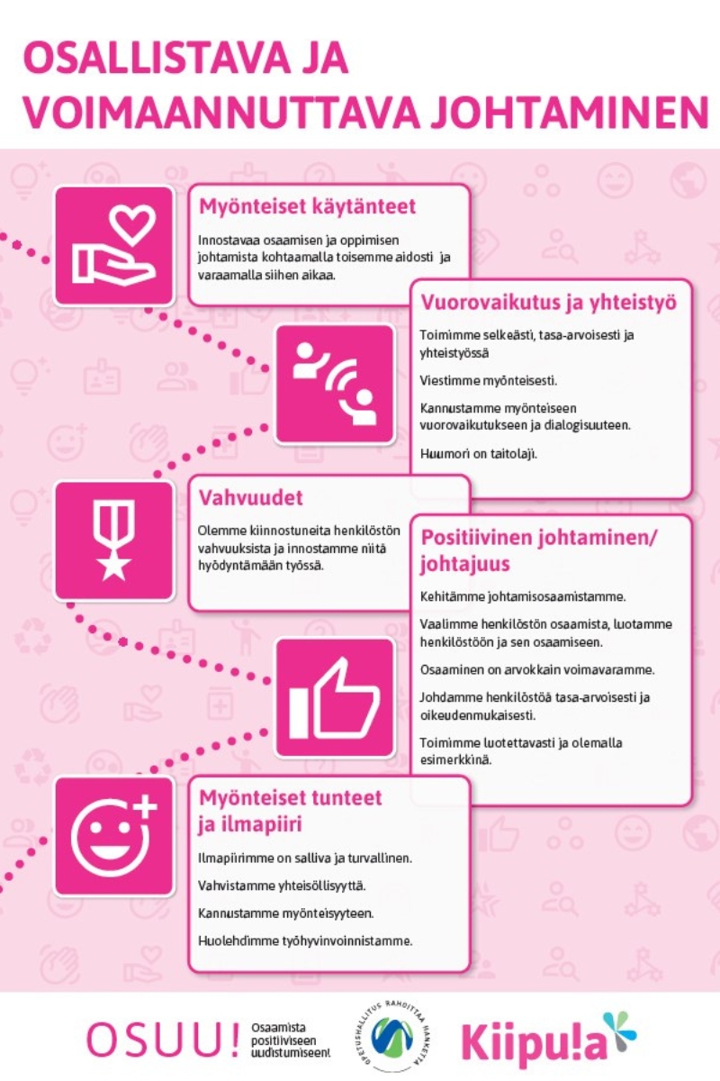 Johtamisen huoneentaulu juliste.